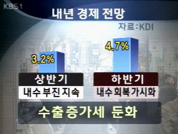 KDI, “내년 경제 성장률 4% 안팎” 