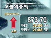 거래소 873.70, 코스닥 380.22 