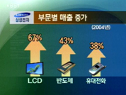 삼성전자, 지난해 순이익 10조원 돌파 