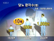 한국, 사망률 OECD 최고 