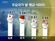 도정·저장이 문제 