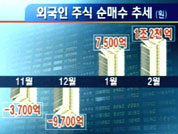 정부-한국은행, “시장 적극 개입” 