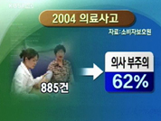 “의료 사고 62%, 의사 ‘부주의’ 때문” 