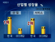 OECD, “한국 사교육비 비중 1위·생산성 2위” 