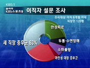 ‘새 직장 증후군’ 조심 