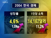 지난해 GDP 성장률 4.6% 