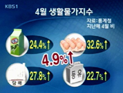 4월 생활 물가 4년 만에 최고…4.9% 상승 