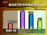 ‘세균 투성이’ 보육·노인 시설 