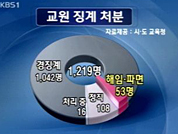 부적격 교사 징계 ‘솜방망이’ 