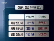 진단서 발급 수수료 담합 의혹…최고 5배 인상 