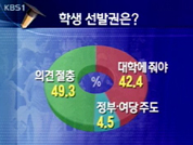 교육 현안 여론조사 
