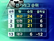 부산-인천-포항, K리그 우승은? 