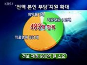 483개 항목 환자 부담 최고 80% 경감 