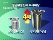부동산 보유세 상한선 폐지 검토 