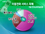 휴대전화 번호 이동 후 소비자 피해 늘어 