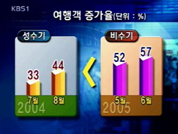 시기·기간 따로 없어요 
