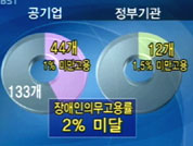 [집중취재]① 장애인 고용 공기업부터 외면 