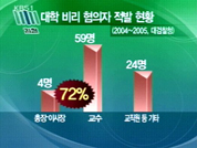 대학 비리 지난해보다 3배 