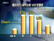 침대에서도 유해 화학 물질 