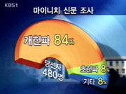 日 총선 당선자 84%, 개헌 찬성 