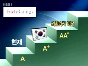 피치, 신용등급 상향조정 착수 