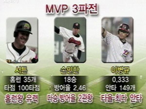 MVP 경쟁 ‘후끈’…3파전 압축 