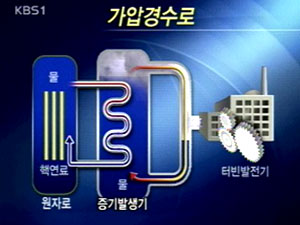 北, 왜 경수로 고집하나? 