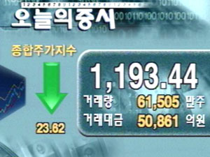 종합주가 1,193.44 코스닥 606.12 