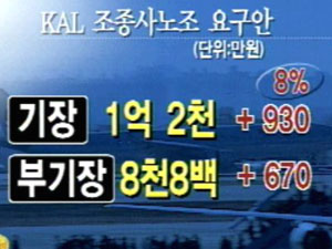 임금 얼마기에..긴급 조정권 검토 