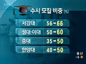 2008학년도 수시 1학기 폐지 