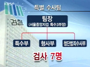 대검 중수부, ‘특별수사팀’ 지휘 