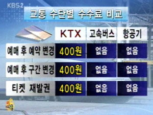 이해 못할 KTX 수수료…고객들 불만 