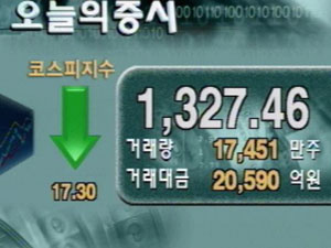코스피 1,327.46  코스닥 664.18 