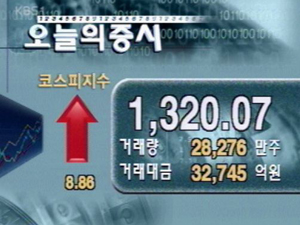 코스피 1,320.07 코스닥 668.66 