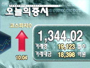 코스피 1,344.02 코스닥 660.68 