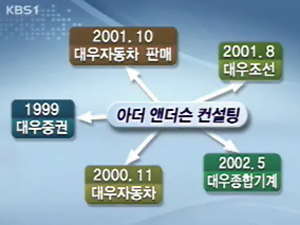 정관계 로비 발판 ‘아더 앤더슨’ 