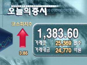 코스피 1,383.60 코스닥  676.81 