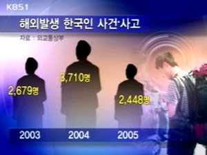 외국 배낭여행 주의보 