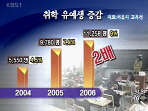 ‘입학 유예’ 3년새 2배로 증가 