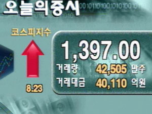 코스피 1,397.00 코스닥 693.77 