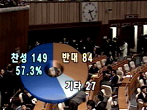 국회, 최연희 의원 사퇴 촉구 결의안 채택 