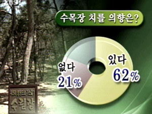 국민 62%, “수목장 생각 있다” 