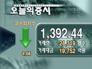 [증권시황]코스피 1,392.44  코스닥 691.75 