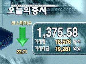 코스피 1,375.58 코스닥 688.03 