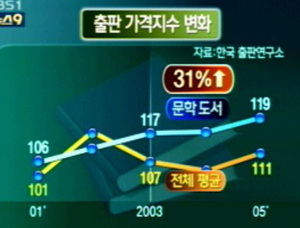 [심층취재] 책값, 무늬만 할인 