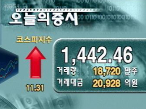 [증권시황]코스피 1,442.46 코스닥 691.03 