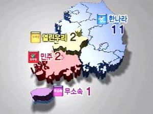 [여론조사]② 열린우리 2, 한나라 11, 민주 2 우세 