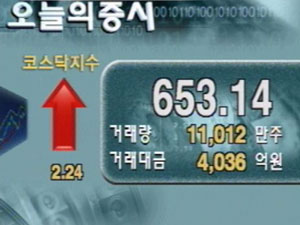 코스피 1,363.57 코스닥 653.14 