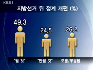 [여론조사] ②차기 대통령·정계 개편 전망은 