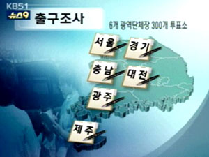 ‘도전 오차 제로’, KBS 예측조사 